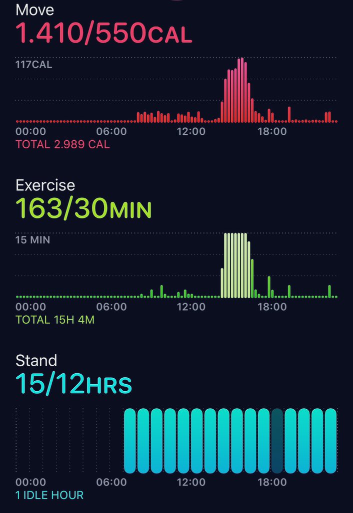 Active #STEPtember Saturday followed by a #LISSfull recovery Sunday 🤗 Not into steps? You can still contribute. Donate from the comfort of your couch! #netflixandhelp 🔜 bit.ly/2mi1Ukj So far <a href="/FTIConsulting/">FTI Consulting</a>’s raised over $22k for cerebral palsy research👫
#FTIGivesBack