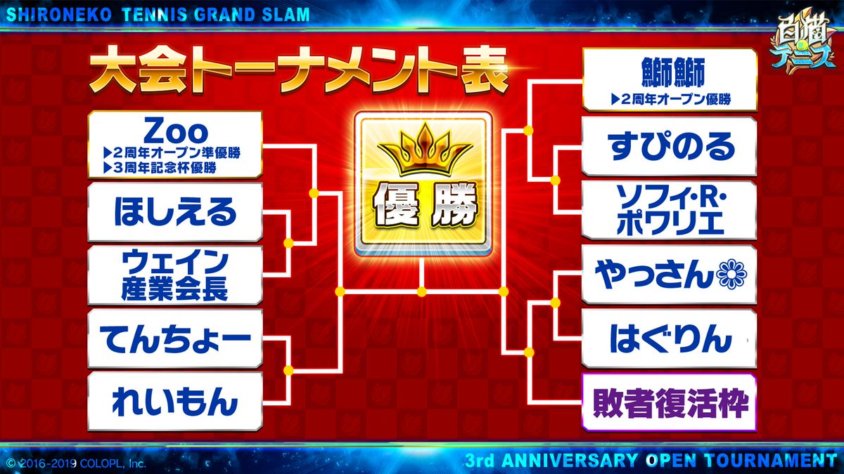 公式 白猫テニス على تويتر 本日16 30より生中継 本日 ついに 白猫テニス グランドスラム 3周年オープン 開催です 大会のトーナメント表が決定いたしました 今年もみんなで出場選手を応援しましょう 視聴ページはこちら T Co 22ghkzazbw