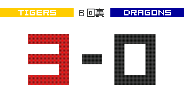 lllll_dragons's tweet photo. 6回裏 高山 センターへタイムリ���ヒット 神3-0中  #dragons https://t.co/XsTU7y6Zkd