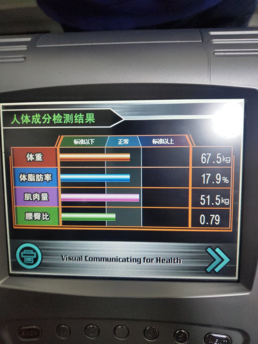 比之前的72kg，23%体脂好多了
OK