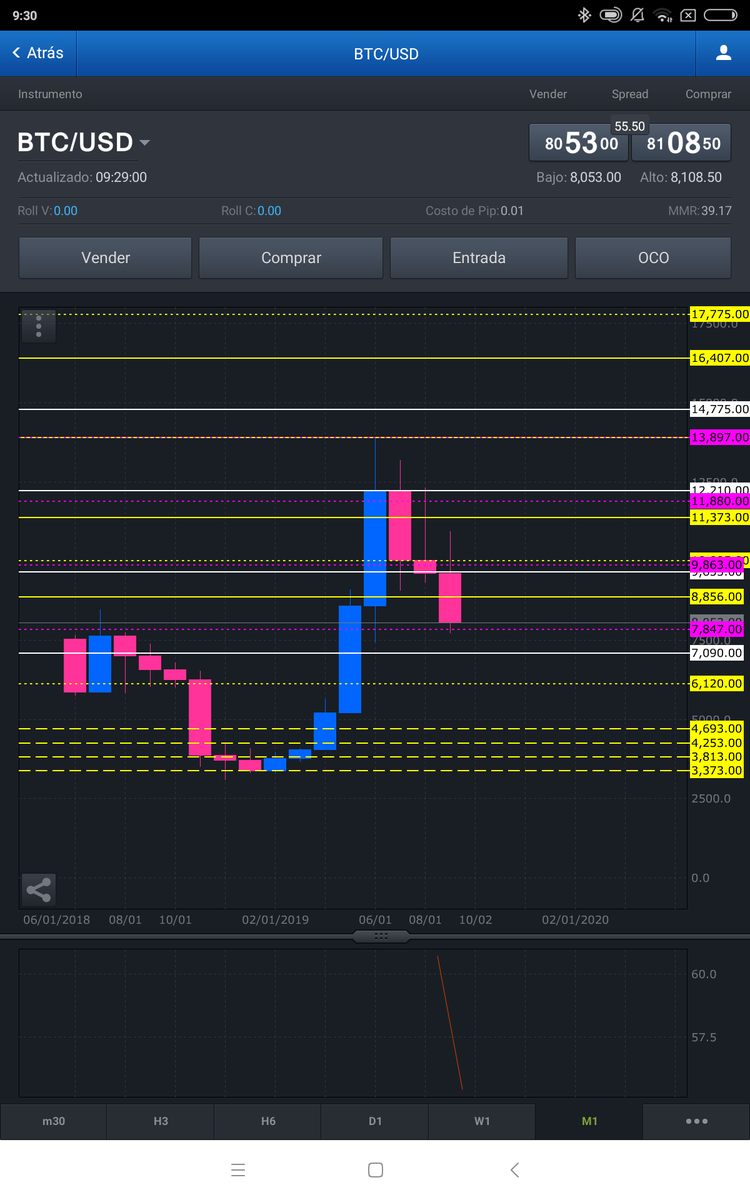 AlSalirdelTrade's tweet photo. @Eljaboom 6120 is the important zone to Try BUY #bitcoinmining #bitcoinnews #bitcoinprivate #bitcoinmalaysia #bitcoinabuse #bitcoinrussia #bitcoinaustralia #bitcoinUK #bitcoinsub #bitcoincasino #bitcoins #bitcoinsub #Criptomonedas #cripto #BitcoinCryptoCurrency #coaching #StocksToTrade https://t.co/TkO2R8vvMH