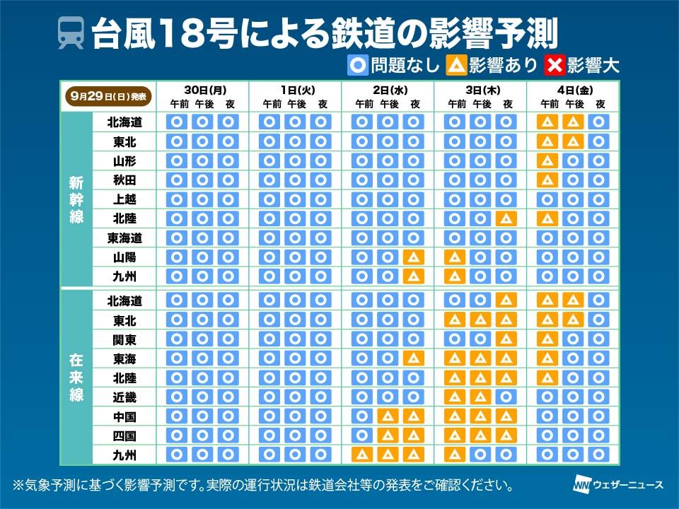 ウェザーニュース On Twitter 台風18号による交通影響予測 台風18号は 明日には強い勢力で沖縄 先島諸島を通過し 10月2日 水 以降は西日本に近づくことが予想されます ウェザーニュース交通気象センター発表の 気象による鉄道 高速道路 航空の各交通機関へ