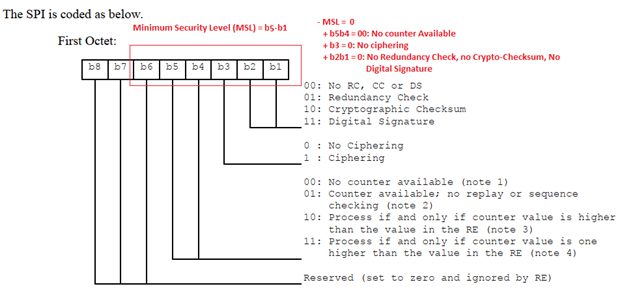 0xrootRE's tweet photo. #WIBattack: Vulnerability in WIB sim-browser can let attackers globally take control of hundreds of millions of the victim mobile phones worldwide to make a phone call, send SMS to any phone numbers, send victim’s location, launch WAP browser, etc. https://t.co/eYnbJNGQ1L https://t.co/oaWdbPYYeL