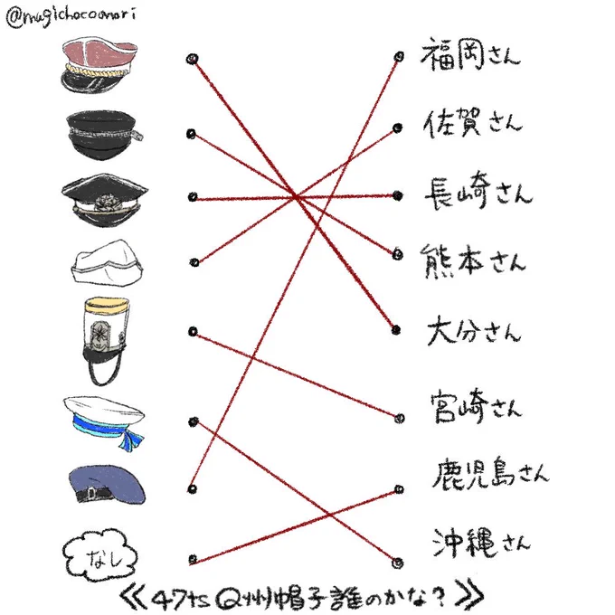 答え!細かいところ等諸々ごめんなさい💦 