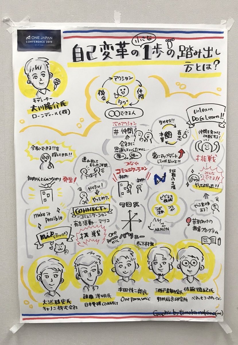 081123tadatama's tweet photo. #ONEJAPAN #OJC2019
まずはやってみる
半分以上失敗でも、やる
継続してやる
社長にメールを送る
巻き込む力
批判も圧力もある、一人じゃできなくても仲間を集めればできる https://t.co/s2YSKHwbqU