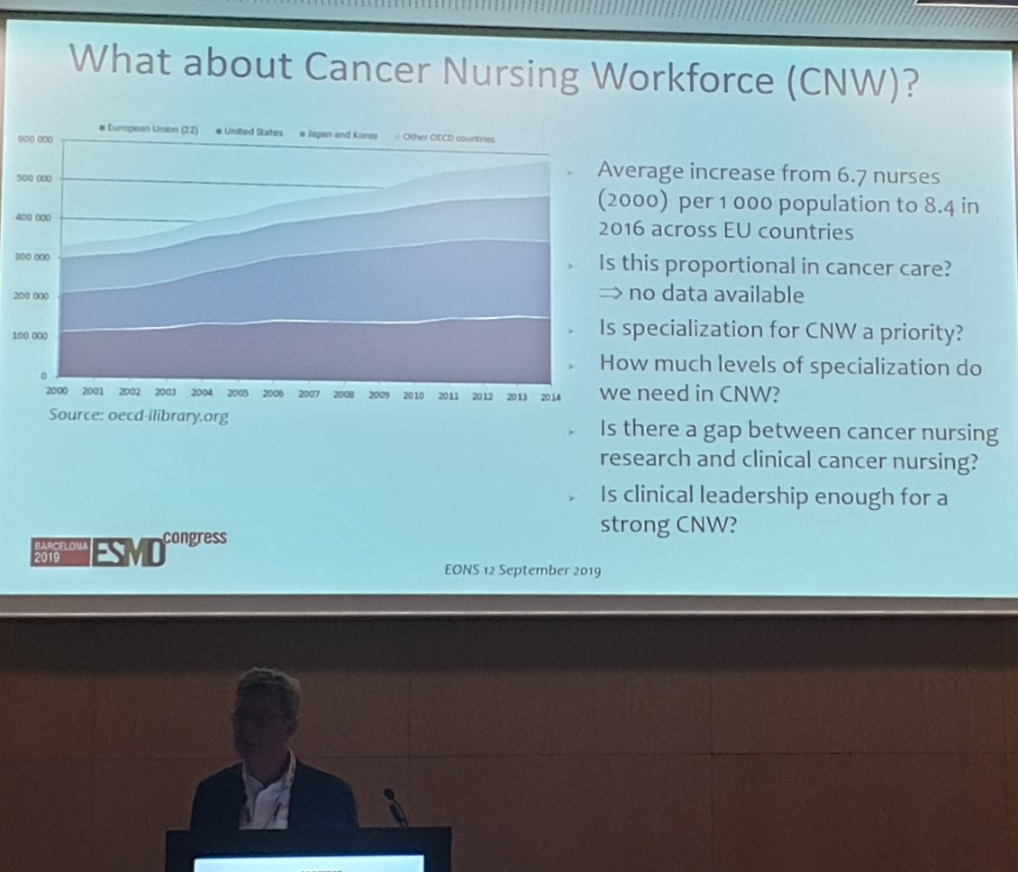 Mark Foulkes🏳️🌈 (He, Him) (@m_worm) on Twitter photo Patrick Crombez <a href="/cancernurseEU/">@cancernurseEU</a> and <a href="/JulesBordet/">Institut Jules Bordet Instituut</a> examines workforce trends in cancer nursing across Europe. Asking some big questions...how many of these can we answer with certainty? Great presentation. <a href="/CancerLead/">UK Lead Cancer Nurses</a> <a href="/UKONSmember/">UKONS</a> #EONS12 #ESMO19 <a href="/myESMO/">ESMO - Eur. Oncology</a> Patrick Crombez <a href="/cancernurseEU/">@cancernurseEU</a> and <a href="/JulesBordet/">Institut Jules Bordet Instituut</a> examines workforce trends in cancer nursing across Europe. Asking some big questions...how many of these can we answer with certainty? Great presentation. <a href="/CancerLead/">UK Lead Cancer Nurses</a> <a href="/UKONSmember/">UKONS</a> #EONS12 #ESMO19 <a href="/myESMO/">ESMO - Eur. Oncology</a>