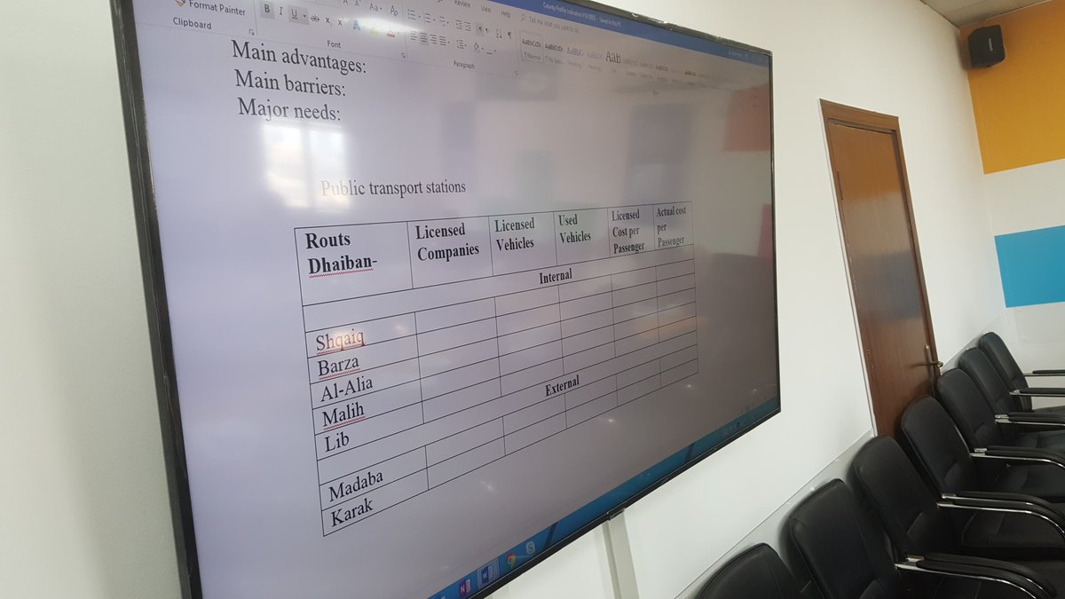 Tomask99's tweet image. Effective #local_development requires many components: 👨‍🎓👩‍🎓skilled staff,💰,⏲️timely decisions and most crucially: accurate ℹ️ information.
W 🇳🇴🇪🇺support, Al Fuheis &amp;amp; Dheiban🇯🇴municipal teams, @moi_jor gather @UNDPJordan to strengthen local data collection &amp;amp; authentication
#SDG16