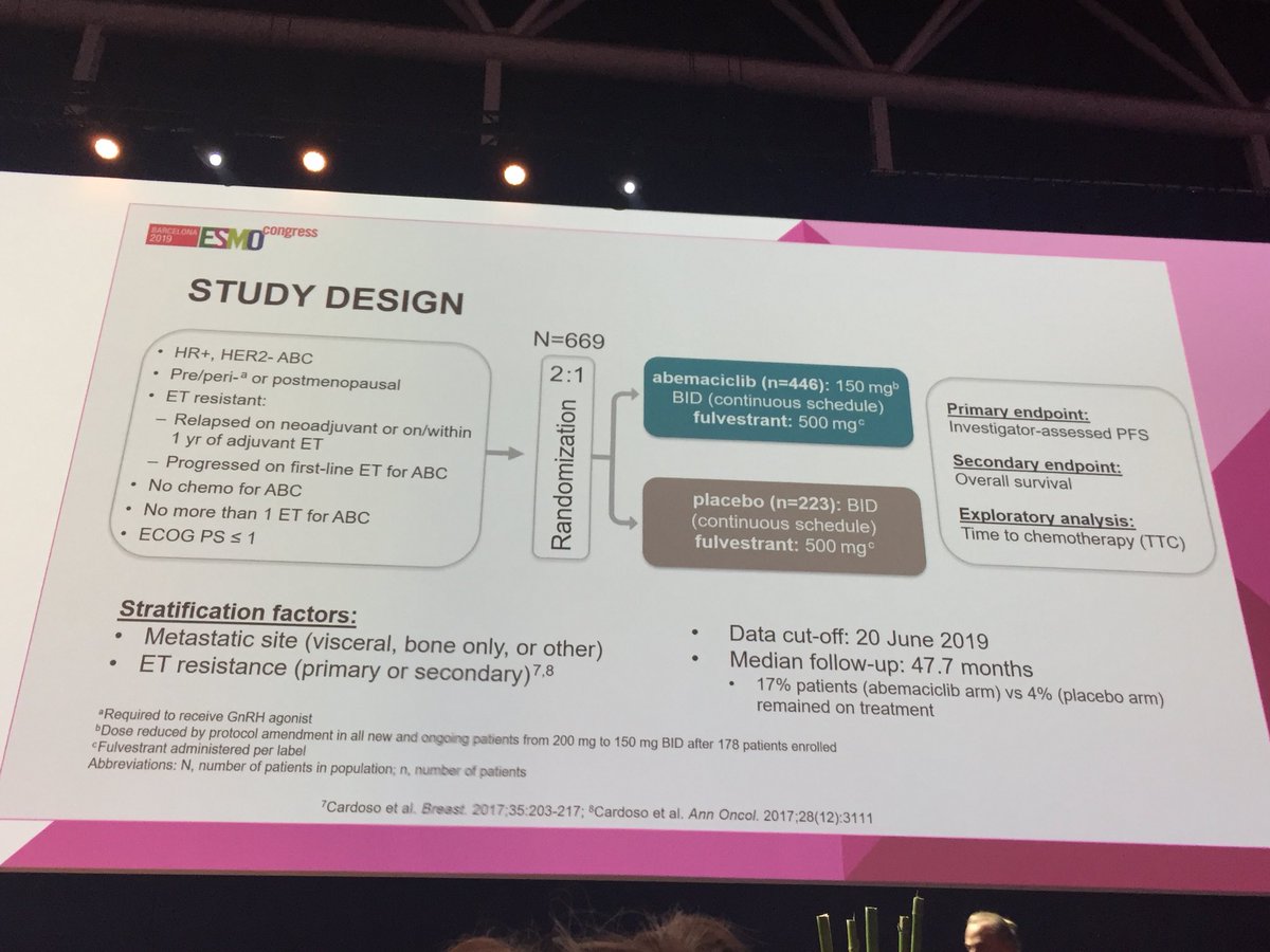 matteolambe's tweet image. #ESMO19 Presidential Session abstract 1 - updated results from #MONARCH2: significant improvement in overall survival with the addition of #abemaciclib to #fulvestrant in advanced endocrine resistant HR+/HER2- #BreastCancer 
#bcsm #OncoAlert @OncoAlert @myESMO