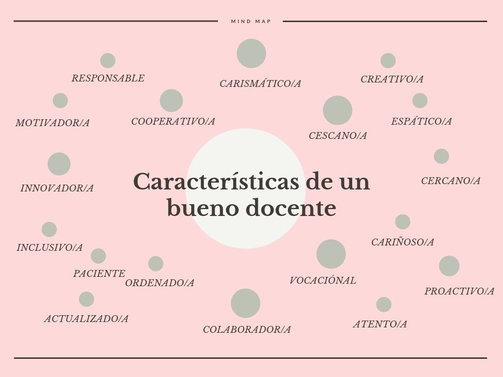 Por aquí os dejo un mapa conceptual en el que he puesto las características que debe tener un buen docente. Si queréis saber más sobre él podéis ir al link de la última entrada de mi blog
#MI1032A 
al362252.wixsite.com/website/blog