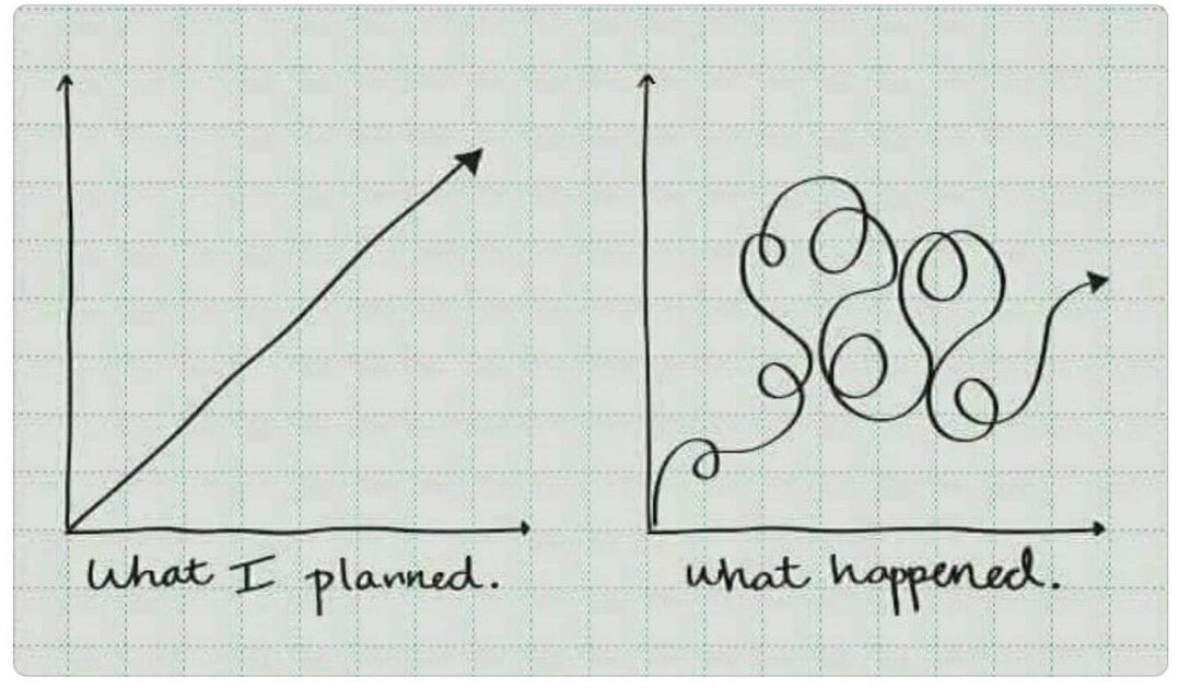 ERobbPrincipal's tweet photo. Well...by Friday my Monday well intentioned plans look like the image on the right....and it’s perfectly fine. Flexibility and adjustments are part of the dynamic that is education! #TeamMakers #TheTenMinutePrincipal @LRobbTeacher https://t.co/eCD9yfUaG3