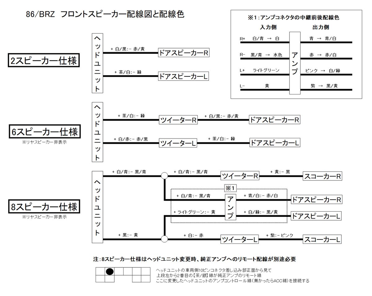 まこいち あと先週に貼った86 Brzのフロントスピーカー配線図 配線色が一部間違ってたので貼り直し 前のツイート消して更新しておきマス カーオーディオ 86 Brz