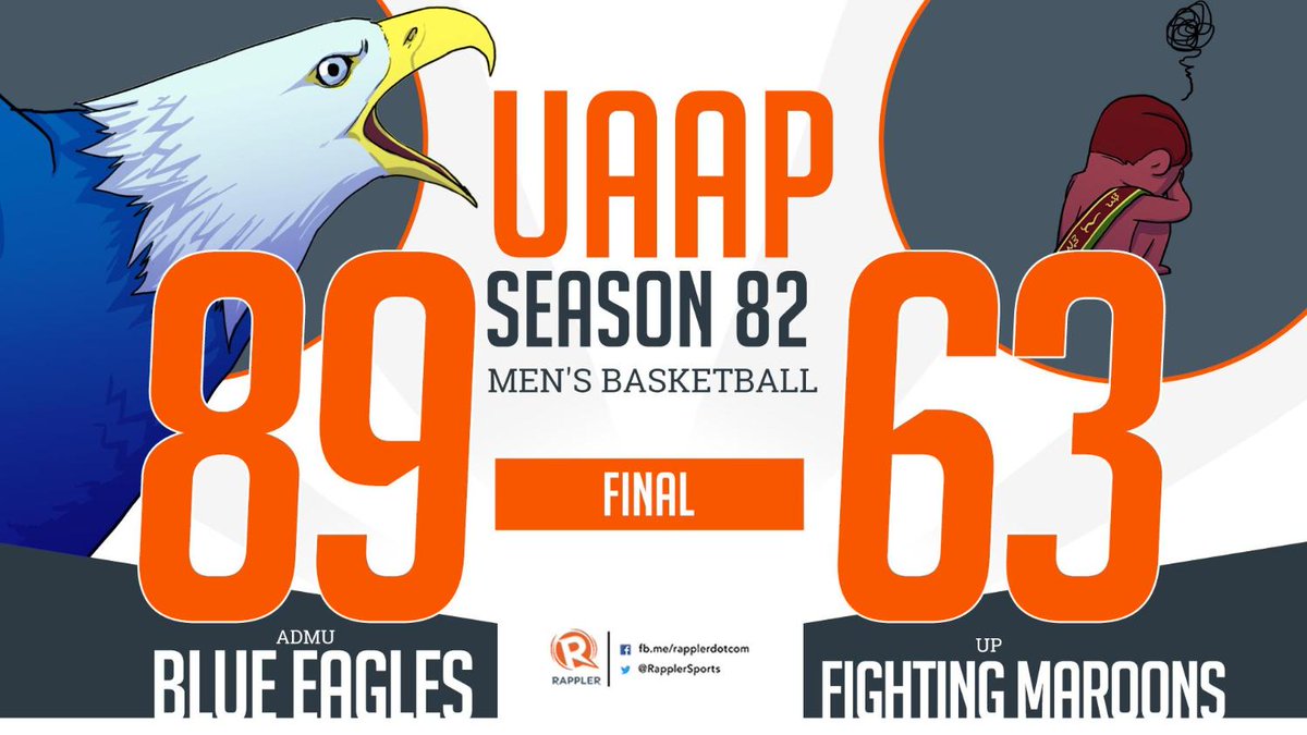 RapplerSports's tweet image. Ateneo sweeps the first round with an 89-63 win over UP! #UAAPSeason82 #BattleOfKatipunan #UPFight #OneBigFight

READ: Ateneo reasserts mastery over UP, sweeps Season 82 1st round rappler.com/sports/univers…