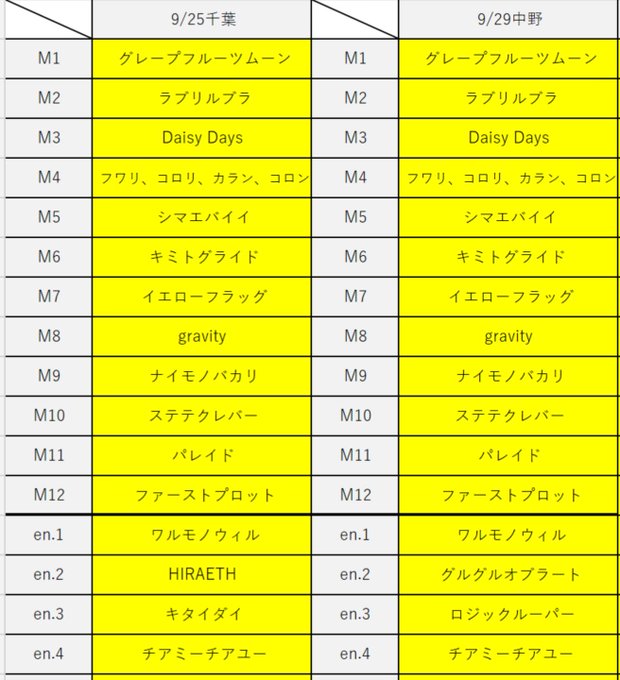 Popular Tweets Of とっしー 2 Whotwi Graphical Twitter Analysis Popular Tweets Of とっしー 2 Whotwi Graphical Twitter Analysis