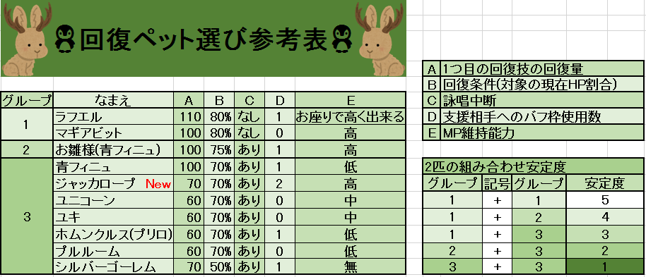 Ppp ジャッカロープが実装されたのでまた表にしてみました Excelは結構奥が深い Masterofepic