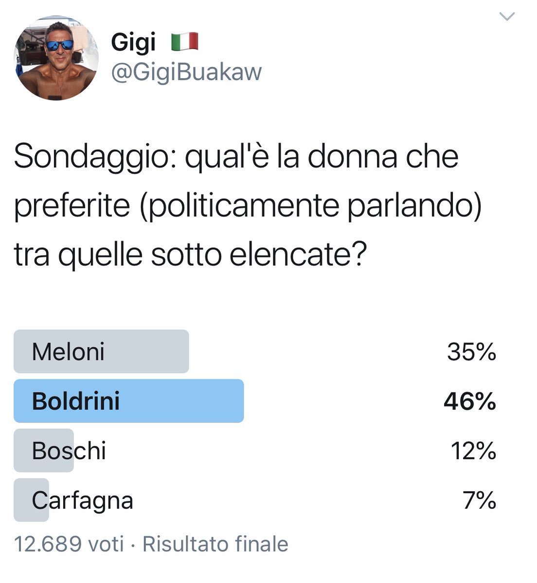 Gigi si presenta così: “Profilo sovranista. #IoNonFaccioRete. No ai buonisti. No a Ius Soli.”

E poi lancia un sondaggio.

Visti i risultati, a lui va la mia più sentita solidarietà