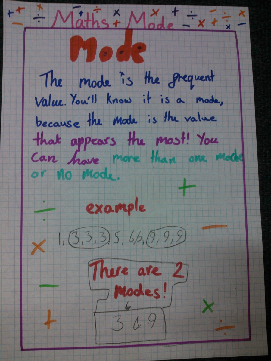 MrsV_Wyper's tweet photo. Creating our very own posters to recap our knowledge and understanding of the mode and the range @BorestoneNumeracy https://t.co/dddFQAFPn2