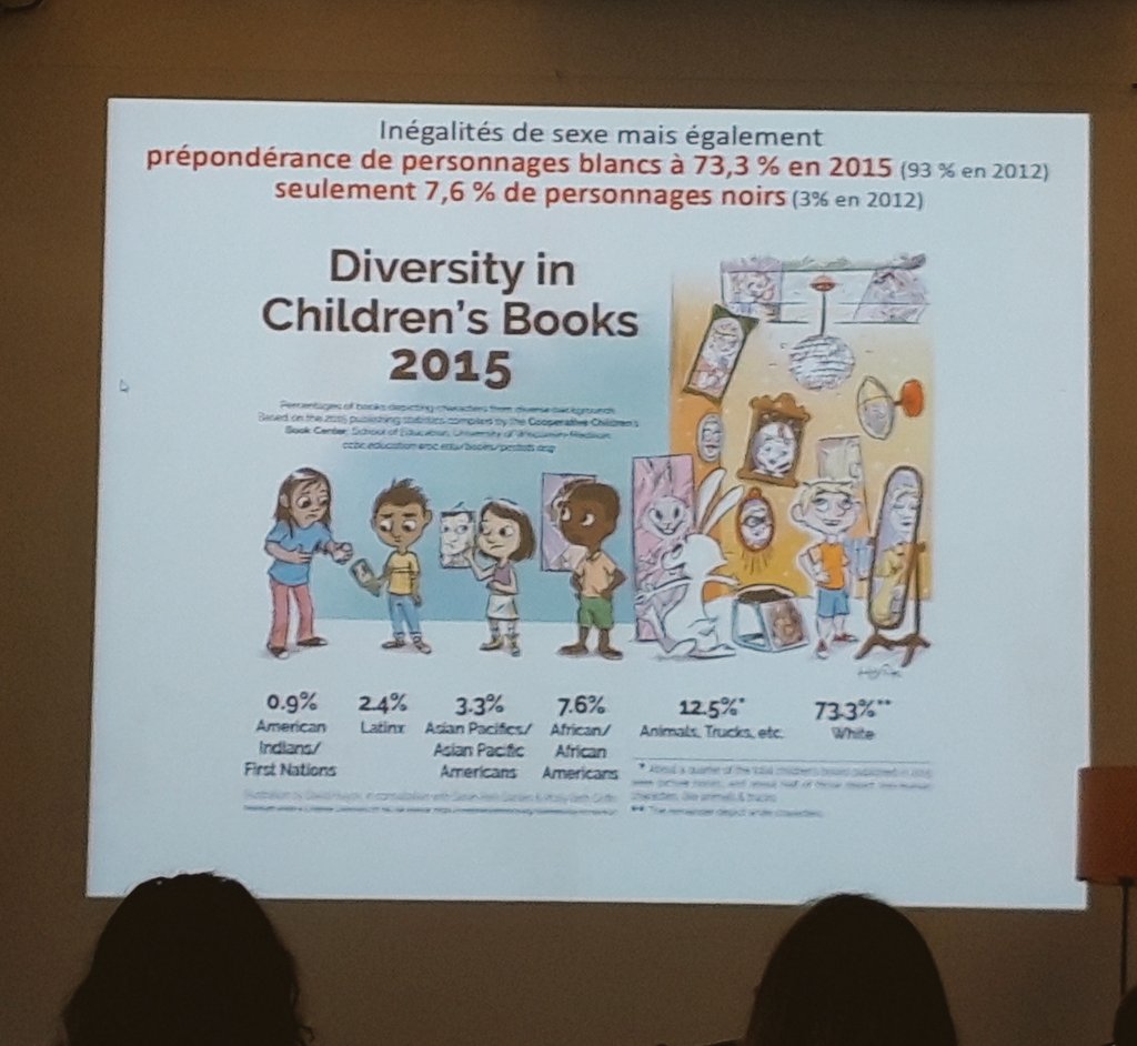 JoannaRobic's tweet image. Merci à Rozenn Moro, fondatrice de binocle.org pour cet atelier participatif. Enjeu : débusquer les stéréotypes de genre (pas seulement) cachés (+ ou -) dans les albums illustrés #objectivisation #lecturecritique #dominationculturelle #influence #dangereuseslectrices