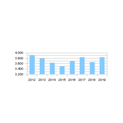 zuul72's tweet photo. Le fonti energetiche rinnovabili sono una realtà e ciascuno può fare la differenza: 29.884KWh ( 8 anni di produzione domestica pv 2012-2019 ) corrispondono a 19T di CO2 mai prodotta https://t.co/LprqvzP7ti