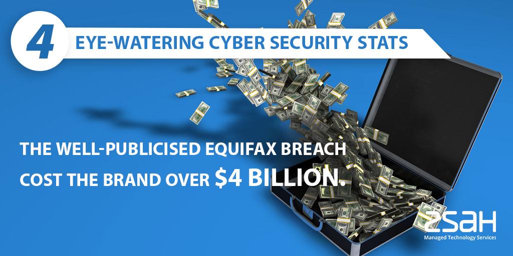 zsahLTD's tweet photo. Eye-watering cyber security stats #CyberCrime #CyberSecurityTerms https://t.co/npszgRLeFP