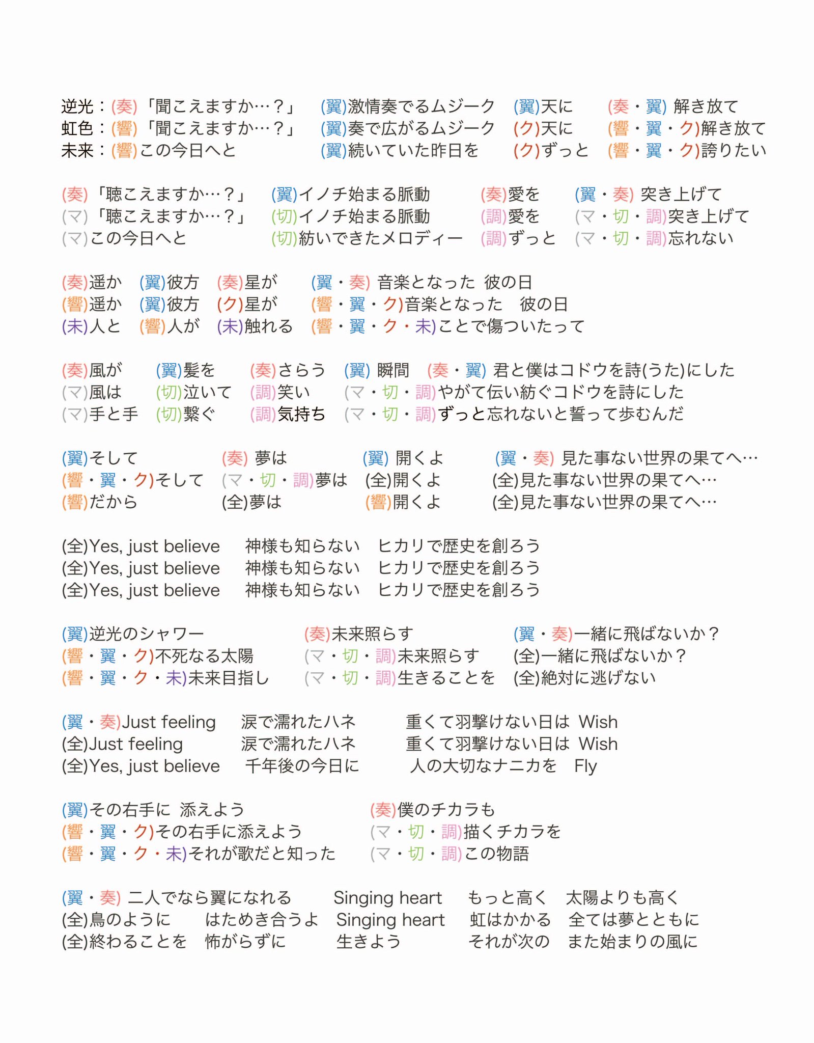 らどな 合同誌企画中 3つのフリューゲルの歌詞並べてみたけど すごいな 好き 未来へのフリューゲルのパート分けは間違ってる可能性高し Symphogear らどな 合同誌企画中 3つのフリューゲルの歌詞並べてみたけど すごいな 好き 未来へのフリューゲルのパート分けは間違ってる可能性高し Symphogear