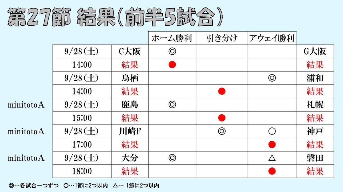 大分対磐田