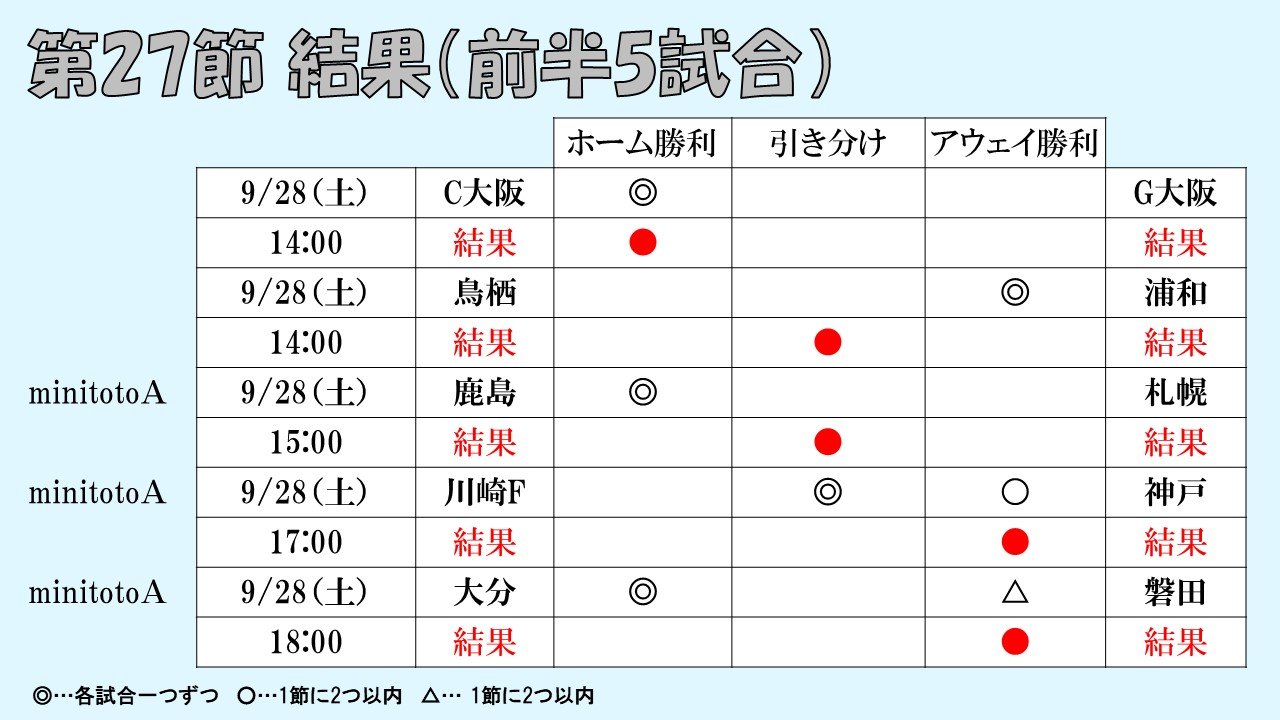 大分対磐田 Twitter Search Twitter