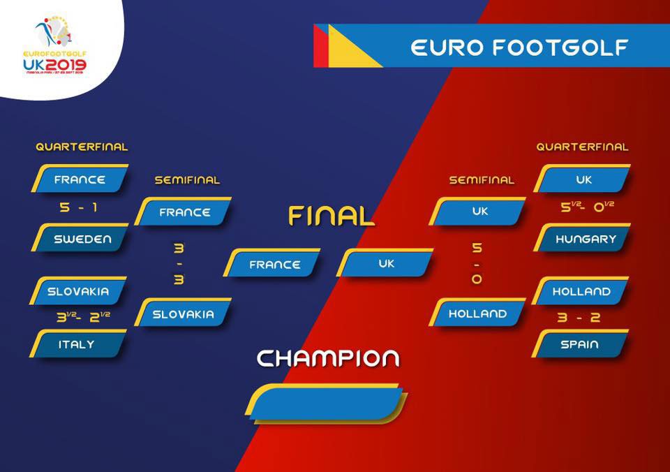 FootGolfFrance's tweet photo. #EuroFootGolf #J3 #FRAUK
Pour le titre : Champions du monde 🇫🇷 vs Champions d'Europe 🇬🇧
> Coup d'envoi 14h30 (local time)
En Direct:
> Vidéo : https://t.co/Uu1WqkJDYe
> Scoring : https://t.co/AH5sbFBUgs
#ObjectifEuro #AllezlesBleus #EspritFootGolf #TeamFrance 🇫🇷 #FootGolf ⚽️⛳️ https://t.co/9janI6t1Uk