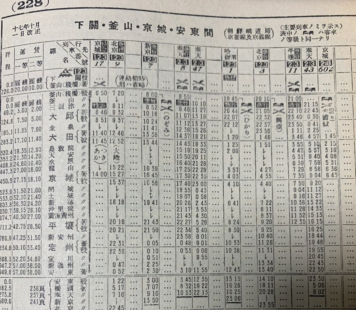 Twitter 上的 米澤光司 Beのぶ の奇妙な歴史冒険 昭和17年 1942 の時刻表より 朝鮮 大陸行き列車一覧 新京 ハルピン行き ひかり のぞみ の他に 北京行き 大陸 興亜 もあります T Co An01b2dsjb Twitter