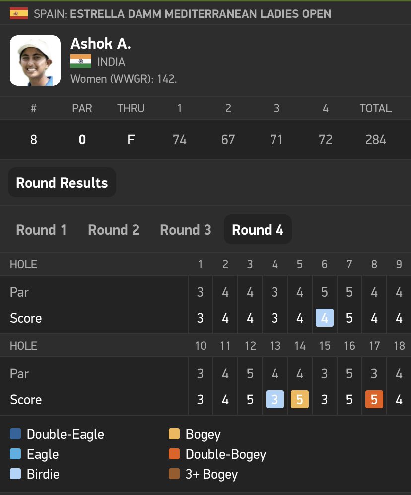SportASmile's tweet photo. Congratulations @aditigolf on a top ten finish in the #MediterraneanOpen https://t.co/pVfRzlvcgd