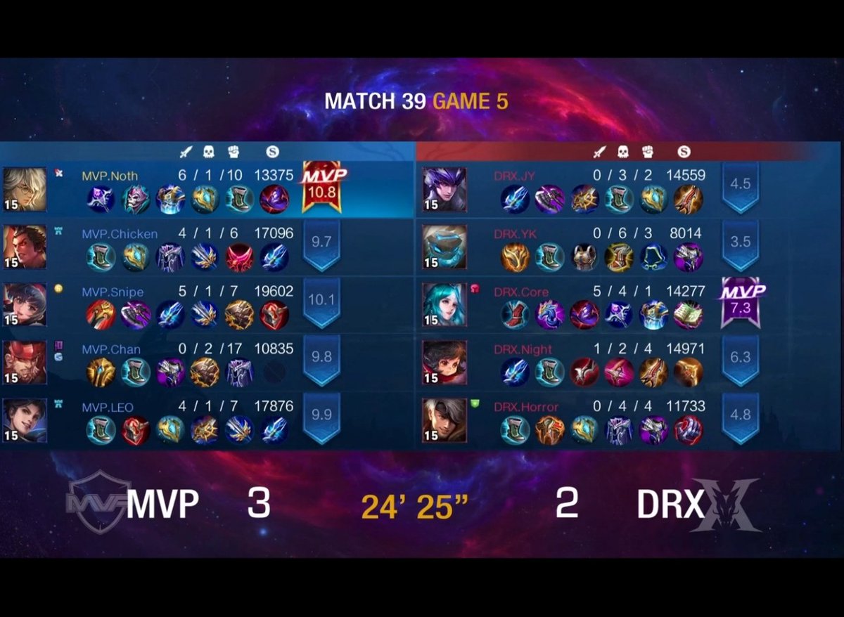 Team MVP tweet media