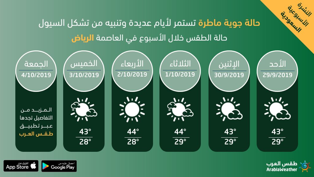 خلال سنة شهر الطقس مكان يوم هو 6شهور الجو في حالة متوسط الطقس