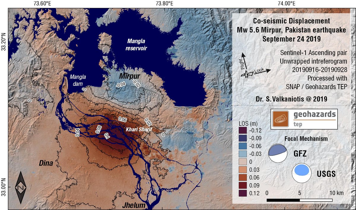 SotisValkan's tweet image. And the unwrapped #interferogram from the Sep 24 Mw 5.6 Kashmir, Pakistan #earthquake; surface displacement relative to satellite track (LOS Line-of-sight). Displacement is consistent with WNW-ESE thrust fault dipping towards south. Processed w/ SNAP at @esa_gep #InSAR #Sentinel1