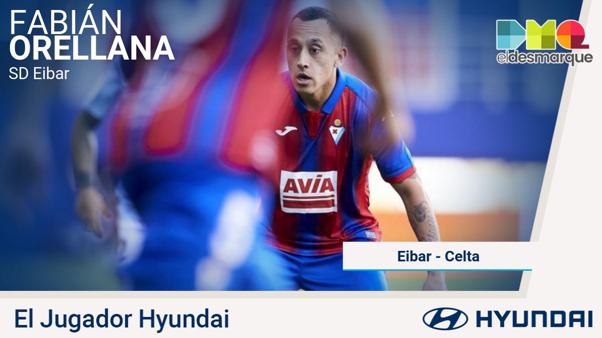 DMQEibar's tweet photo. ⭐ Fabián Orellana es nuestro #JugadorHyundai del #EibarCelta. El mediapunta chileno fue el mejor jugador del partido en el triunfo armero ante el Celta en Ipurúa: https://t.co/5qXcsPhGur https://t.co/12ZQgloyf8