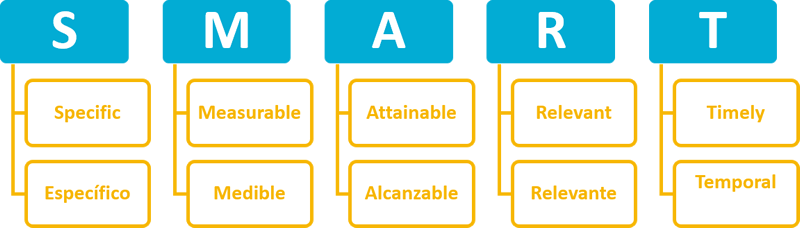 aatrenza's tweet photo. 📢La clave para alcanzar tus objetivos están en que éstos estén bien definidos

Aprende a definir todos tus objetivos a través del método SMART:
🤔¿Qué es?
🤔¿Por qué utilizarlo?
🤔¿Cómo usarlo?
🤔Ejemplos

https://t.co/tN2tsxd6J0

#MarketingDigital #DirectorFinancieroExterno https://t.co/0chQafGUF5