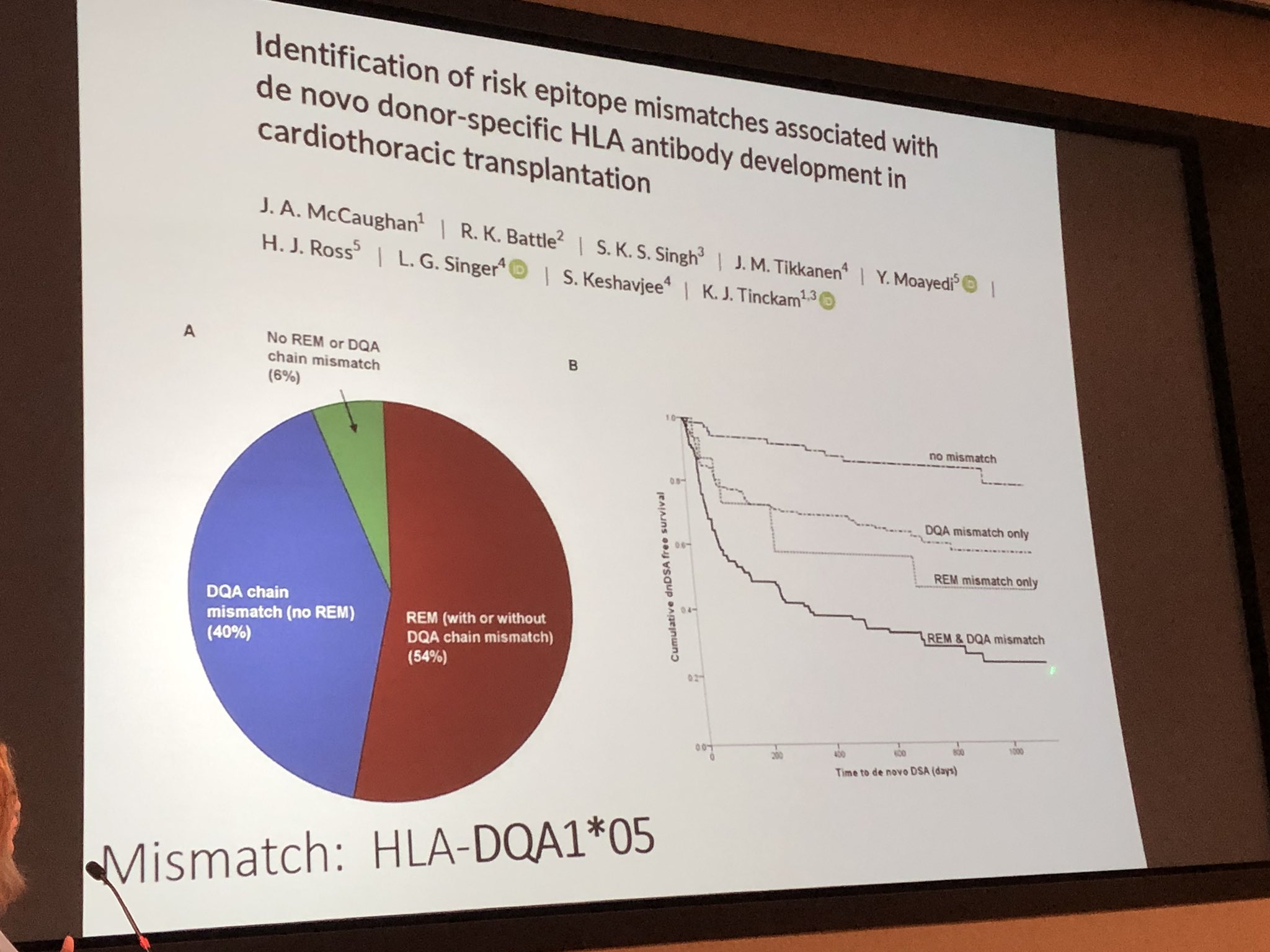 Leonardo V Riella Epitope Is Different From Eplet Ast Info Epitope Mismatch Is More Relevant Than Hla Antigen Mismatch In Determining Risk Of Dsa Generation T Co Ilqntp22w4