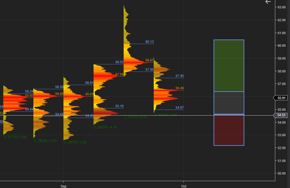 hello_manish's tweet photo. Gameplan for #CL_F this week. will be taking mostly long positions. eyeing 58.17,58.65,59.14,60.09
No trade zone between: 56.20,54.40

#MarketProfile, #MarketStructure https://t.co/6SJPmTVXTS
