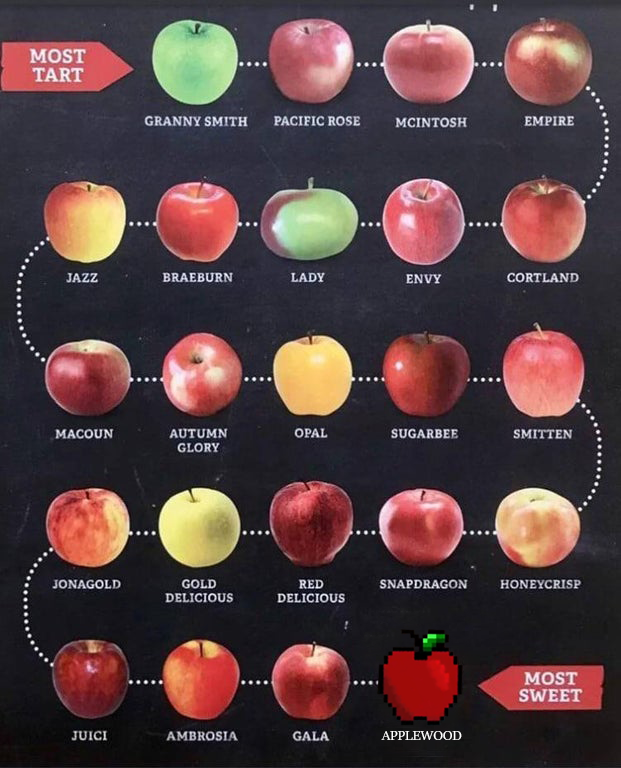 <a href="/ApplewoodGame/">Applewood</a>