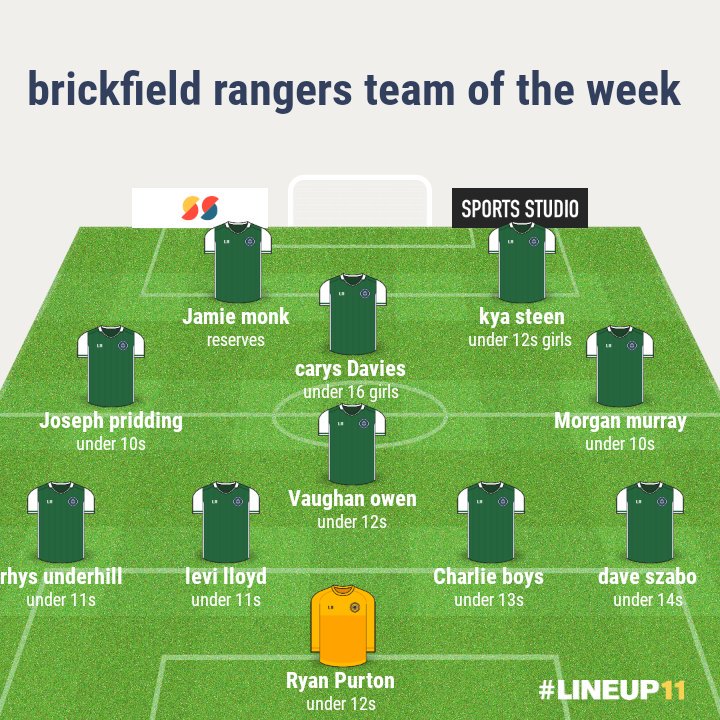 Brickfield rangers team of the week
Well done to everyone involved over the weekend