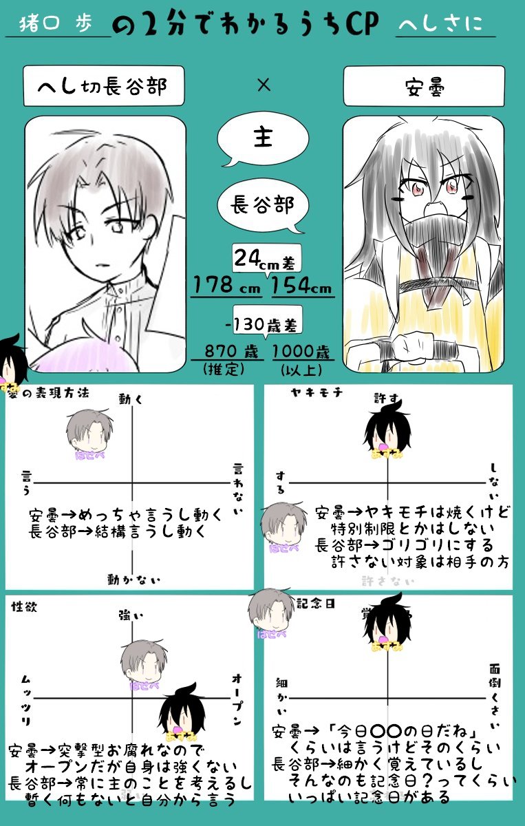 へしさに まとめ Min T ミント