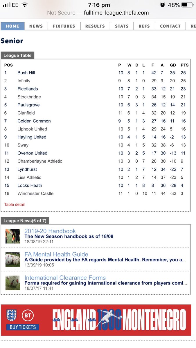 ChamberlayneFc's tweet photo. As the table stands https://t.co/5RBjgJ0NtC