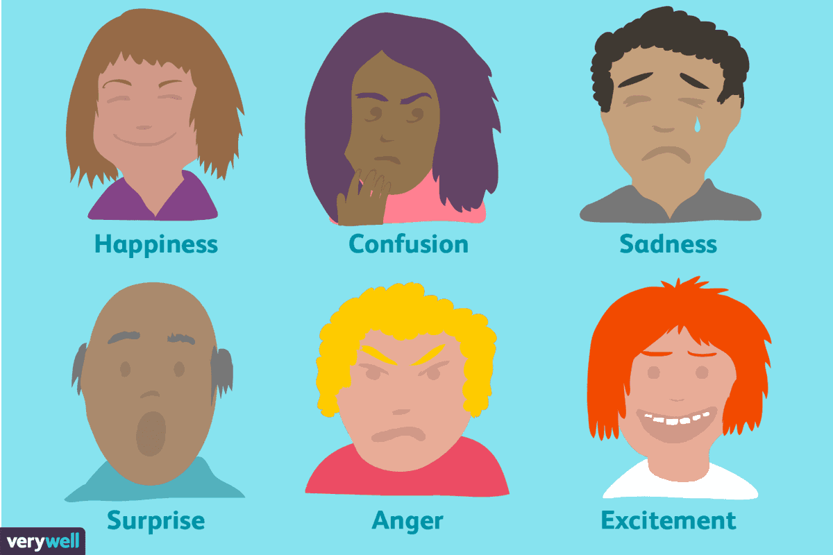 Facial expressions in non-verbal communication — img 3