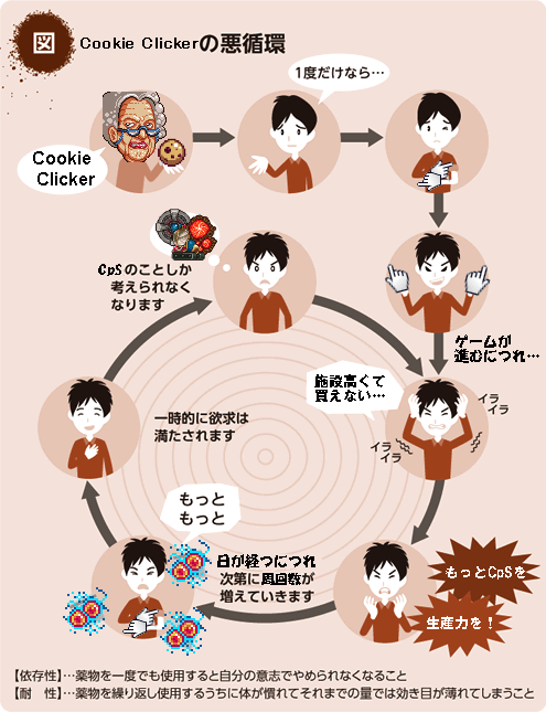 あの クッキー クリッカー がandroidに対応 パブリックベータテスト中 やじうまの杜 窓の杜