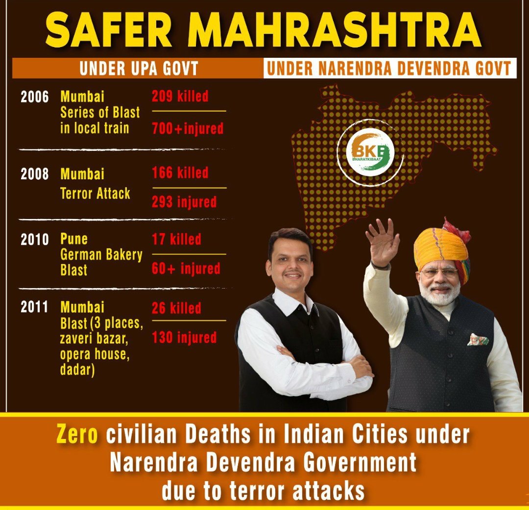 Muslim_Kafir_'s tweet photo. Let's remember the terrorism Maharashtra faced during Congress regime.
#SecureMaharashtra
#getwellsoonmodia https://t.co/2xCaXaOvIV