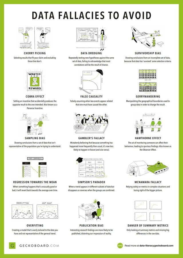 architectwithin's tweet image. Found this gem on reddit #datafallacies #dataprotection #datacleaning #DataScience #database #MachineLearning #100DaysOfMLCode