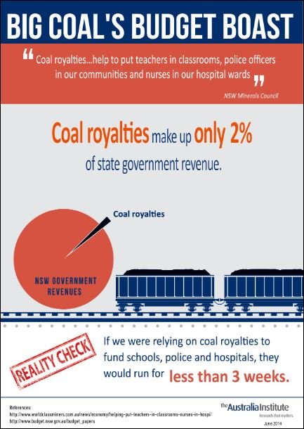 FierceDinosaur's tweet photo. The same old crap:  they want us to believe that less coal mining = less money = less schools etc.

It's ROT!  More money's raised from speeding fines than coal mining royalties.  

Coal mining only benefits O/S owners &amp; shareholders. They pay NO TAX. https://t.co/Zax6SiAdx7