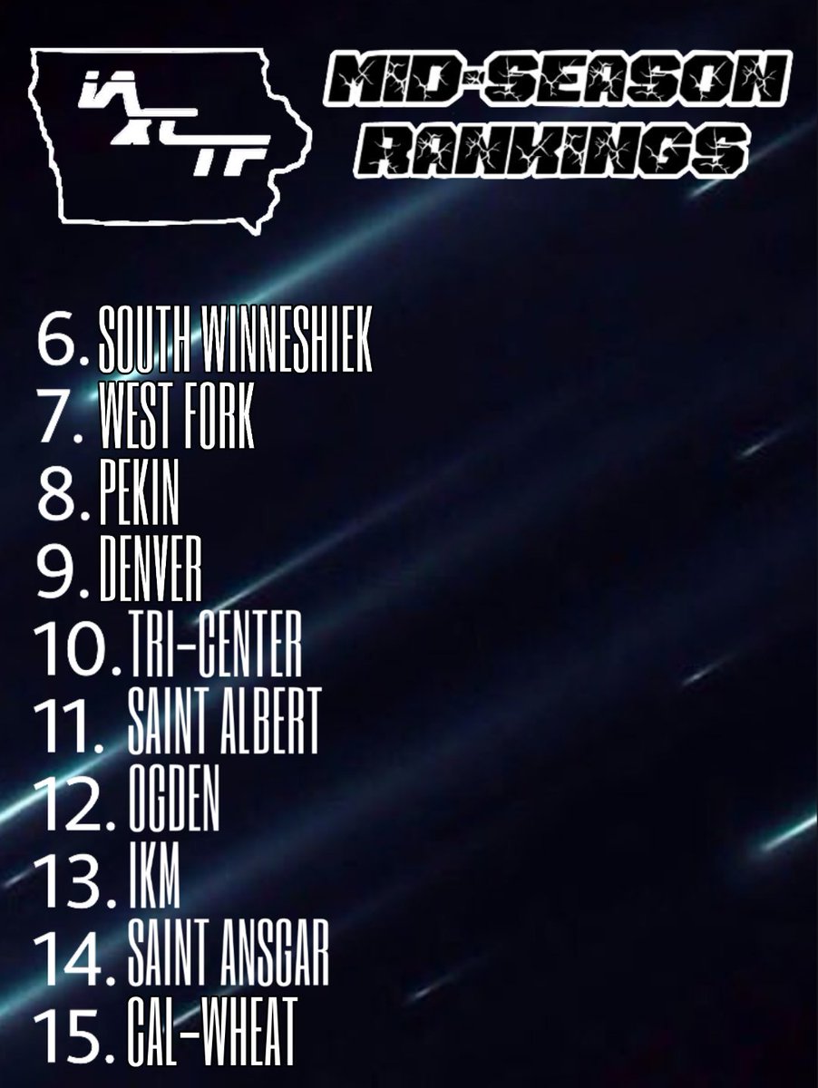 IAXCTF's tweet photo. The 2019 IAXCTF Class 1A Boys Mid-season Team Rankings are here! Check them out below👇
-
@MikeJaytrackxc @jtlinder @KMASports @Watch_IHSSN @Nodaway_Valley @echartertrack @LeMarsDSsports @CoachJPickett @HudPiratePress @ETF_Cards @wfwarhawks @StAlbertSchools @IKMMHS @StAnsgarEJ https://t.co/GzxdDWq6ch