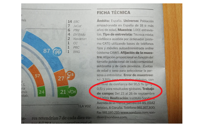 IXornal's tweet photo. Esta enquisa de Sondaxe é anterior ao nome de Más País, a pesar disto dalle o 6% dos votos
https://t.co/v4klUWFbE9

#Sondaxe #LaVozDeGalicia #encuestas #enquisas #sondaxes #elecciones #EleccionesNoviembre2019 #Elecciones2019 #Elecciones10N #Galiza #Galicia https://t.co/ZdYm2CqapL