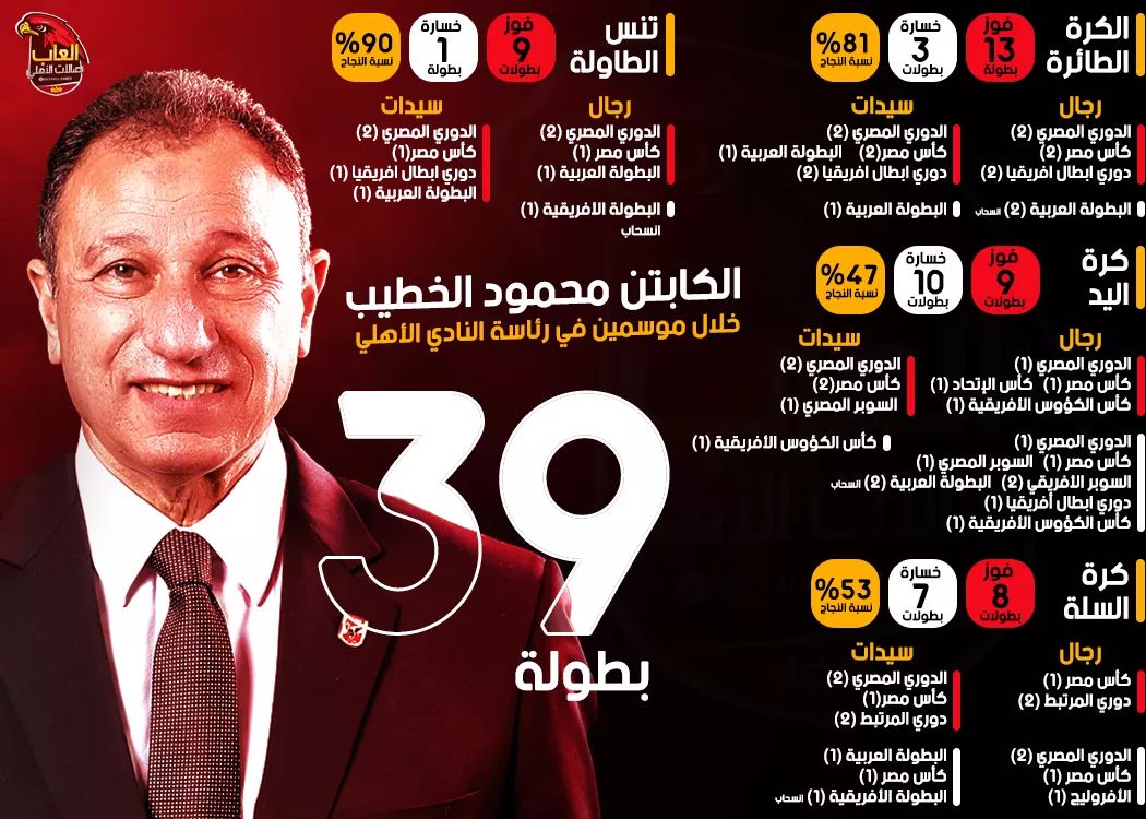medo_bass55's tweet photo. #الاهلي_زعيم_الصالات
دائما الأهلي الزعيم 🦅❤
سيظل الأهلي دائما وابدا فوق الجميع 🤙❤ https://t.co/DBUlDgFuvb