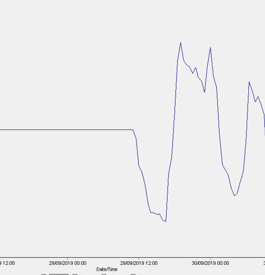 Working in both directions since yesterday. Thanks <a href="/NEMWatchAU/">NEM-Watch</a>