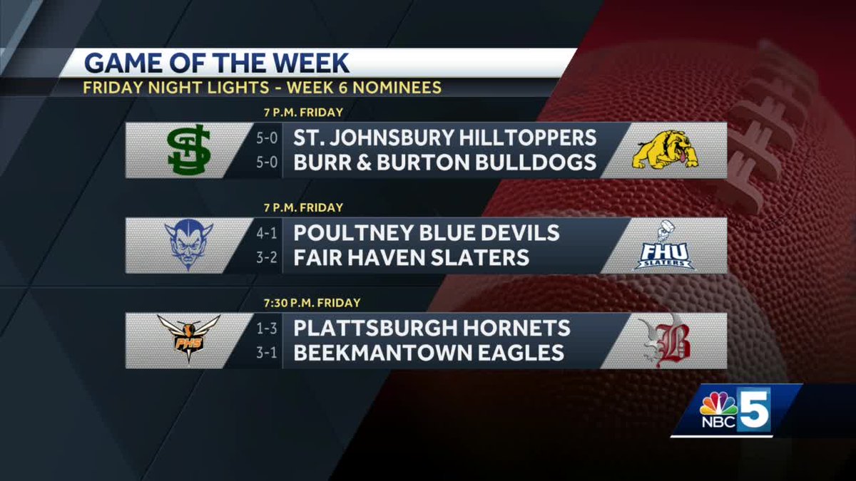 jackrkorte's tweet photo. The poll is open, people. Vote for the Friday Night Lights Game of the Week: https://t.co/2OIGAhyl0I

This week's choices...
(5-0) Burr &amp; Burton vs. (5-0) St. Johnsbury
(3-2) Fair Haven vs. (4-1) Poultney
(3-1) Beekmantown vs. (1-3) Plattsburgh

Voting ends Friday. #vthsfootball https://t.co/UumKC7UVV8